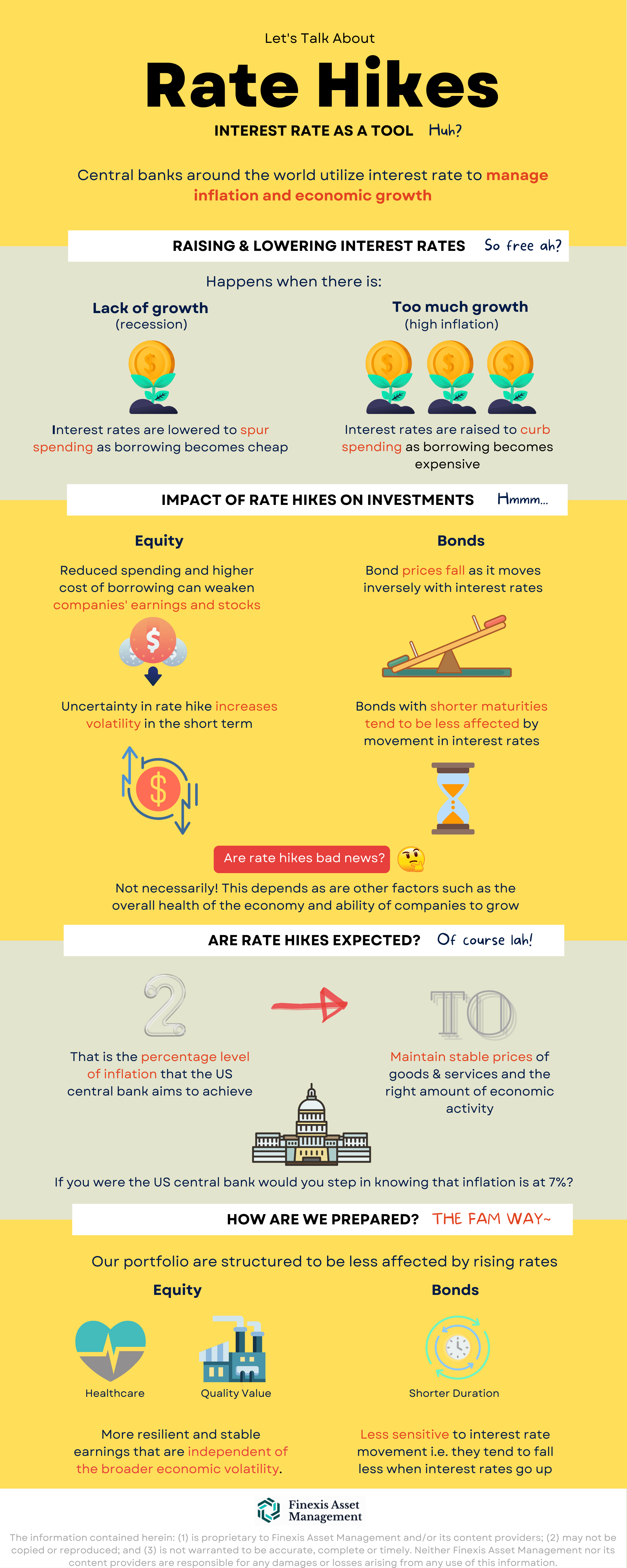 Rate Hikes | Finexis