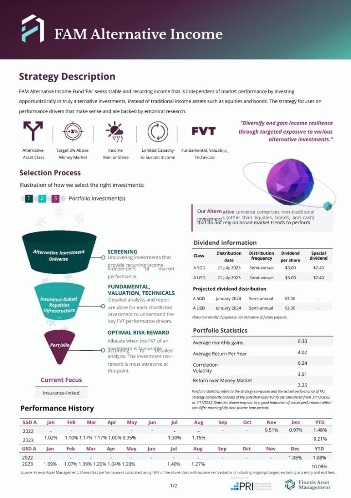 FAI August 2023 | Finexis